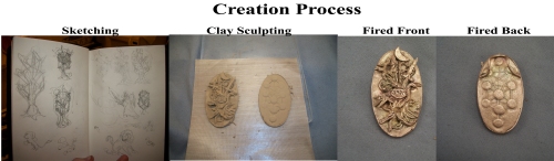 creationprocess